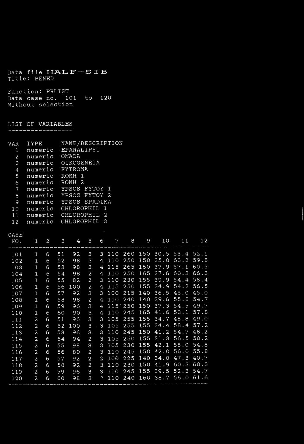Data file HALF S I!EJ Function: PRLIST Data case no.
