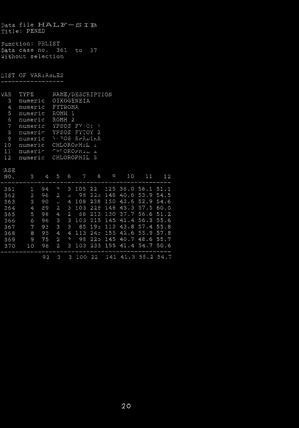 :ass NO. 3 4 5 0} 7 0 Q 10 11 12 361 1 9 4 362 2 96 2 O 9 8 Q 3 105 2 2 125 38.0 58.1 51. 1 -n "\ Z Zτί 148 40.6 53.9 54.5 363 3 90 o 4 108 238 150 43.6 52.9 54.6 364 4 39 9 i-l 365 5 9 8 4 3 66 6 96 3 o u 103 2 28 143 43.