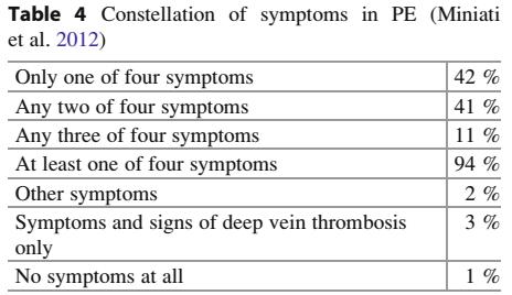 Υπάρχουν ειδικά συμπτώματα στη θρομβοεμβολική νόσο (ΠΕ)? But.