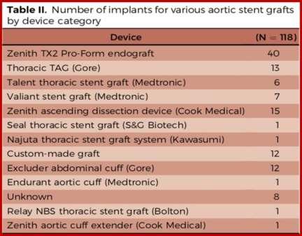 THE COOK ZENITH TX2 THORACIC