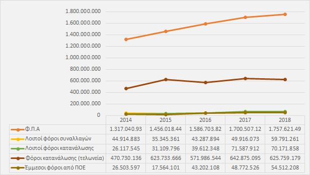 ΕΚΘΕΣΗ ΟΚΤΩΒΡΙΟΣ Επισημαίνεται ότι με τα άρθρα 57-61 του ν.