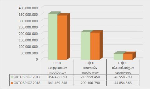 ΕΚΘΕΣΗ ΟΚΤΩΒΡΙΟΣ Πίνακας 16.