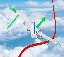 Όταν ένα αεροσκάφος περιστρέφεται η δύναμη ανύψωσης αλλάζει κατεύθυνση και η συνιστώσα της δύναμης που είναι πλάγια, επιτρέπει στο αεροσκάφος να στρίψει και να αλλάξει κατεύθυνση.