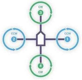 H Quad + Quad