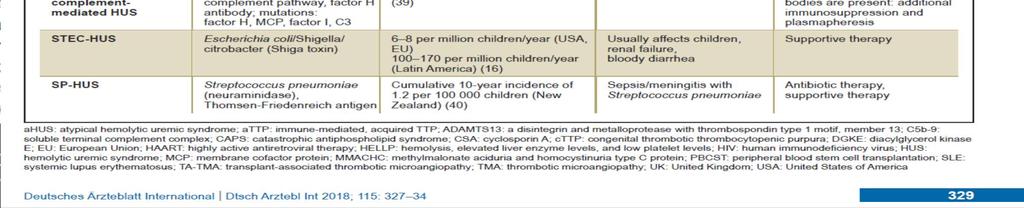 pathogenesis of glomerular