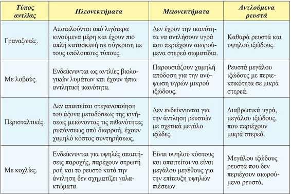 D = Εξωτερική διάμετρος του