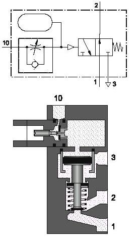 εικόνα 4.