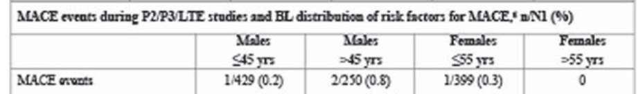 Μείζονα καρδιαγγειακά συμβάματα στις μελέτες του tofacitinib one haemorrhagic stroke one aortic dissection one acute coronary syndrome one