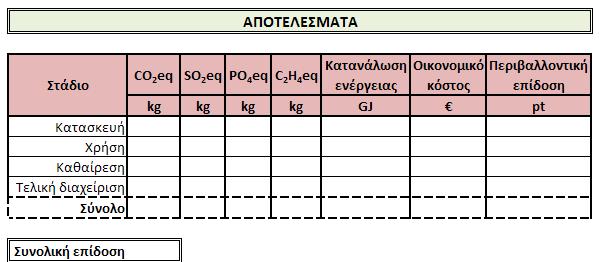 optimization of thermal insulation solutions