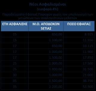 Σ να προχωρήσει στην επιλογή του οικονομικού συστήματος που θα ισχύει εφεξής σύμφωνα με την υφιστάμενη νομοθεσία και β) ενέκρινε την αλλαγή του τρόπου
