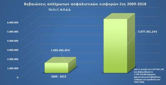 Η Γενική Συνέλευση ενέκρινε μεταξύ άλλων τον Διοικητικό και Οικονομικό Απολογισμό του έτους 2018, τον Προϋπολογισμό του έτους 2019, την έκθεση ελέγχου της Ελεγκτικής Επιτροπής και την απαλλαγή των