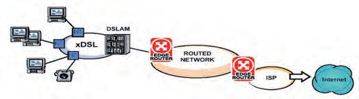 Τα ADSL modems λειτουργούν στην περιοχή συχνοτήτων 0-2208 KHz(2.2 MHz) χωρίζοντας την σε 224 περιοχές συχνοτήτων (Bins) (μέχρι το 1ΜΗz) για το ADSL ή σε 512 περιοχές συχνοτήτων (μέχρι 2.