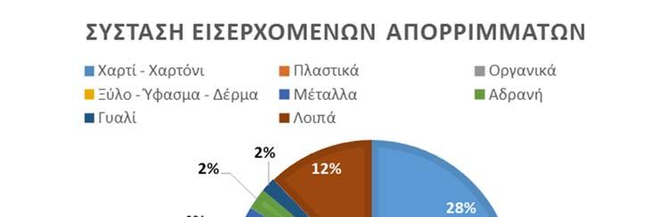 Αποτελέσματα Μετρήσεων Πίνακας 5.