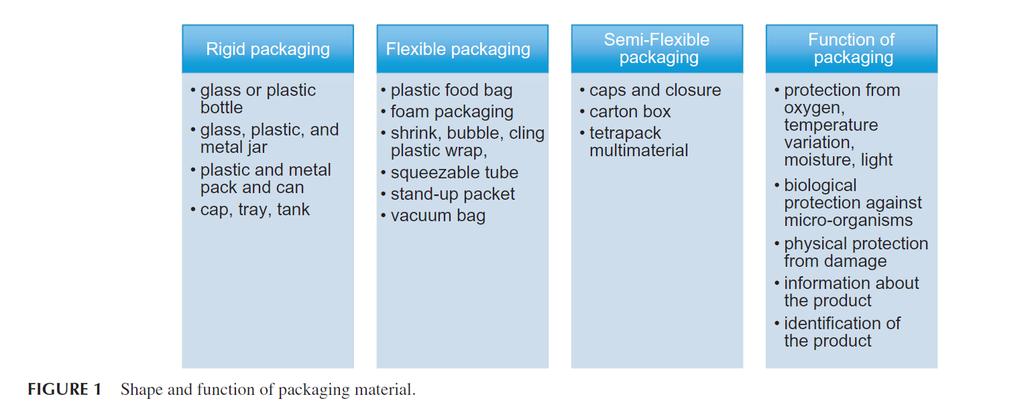 Antimicrobial food