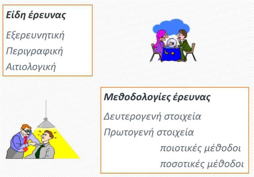Έρευνα