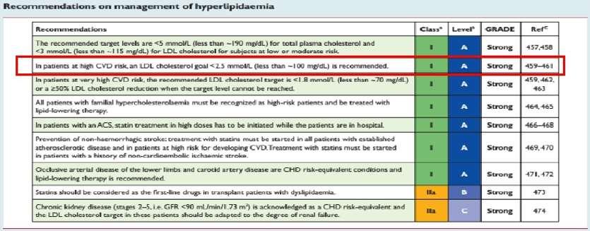 καπνιστής, LDL=145 mg/dl, ΣΑΠ=155 mmhg, 90 ΒΡΜ,