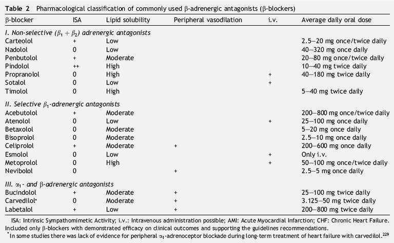 ESC Expert consensus document on b-adrenergic