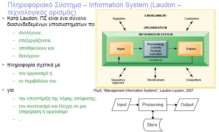 Κεφάλαιο 1: Πληροφοριακά Συστήματα στη
