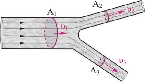 β. υ 1=2υ γ. 0 < υ 1 < υ δ. υ 1 = 0 Α5. Να γράψετε στο τετράδιό σας το γράμμα κάθε πρότασης και δίπλα σε κάθε γράμμα τη λέξη Σωστό, για τη σωστή πρόταση, και τη λέξη Λάθος, για τη λανθασμένη. α.