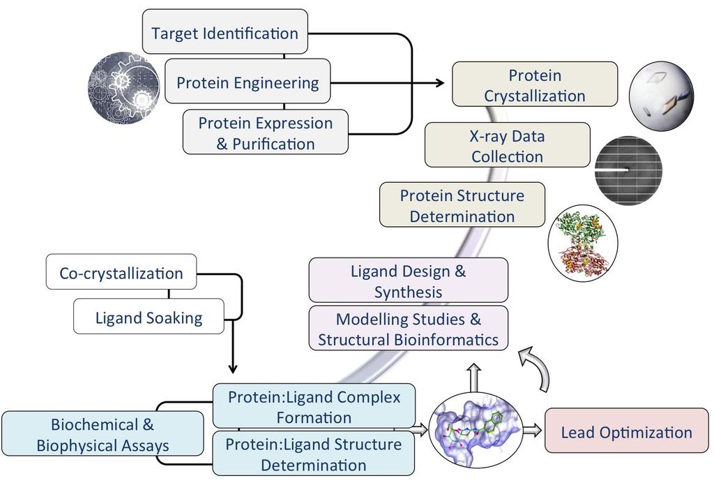 Δεδομένα wwpdb: Manage & provide access to the PDB archive Follows FAIR data