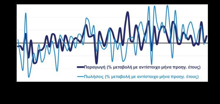 Βιομηχανία, εμπόριο,