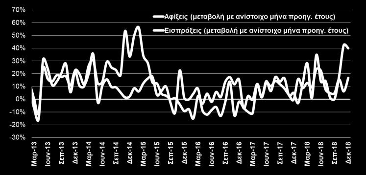 148,8 10,5% Χημικά 246,5 333,9 35,5% Βιομηχανικά είδη κατά Α ύλη 405,5