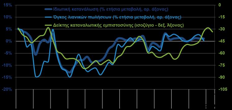 2019) ΙΔΙΩΤΙΚΗ ΚΑΤΑΝΑΛΩΣΗ,