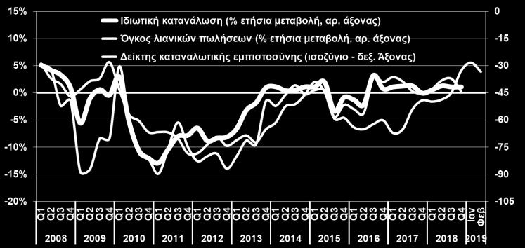 ΚΑΤΑΝΑΛΩΤΙΚΗ ΕΜΠΙΣΤΟΣΥΝΗ