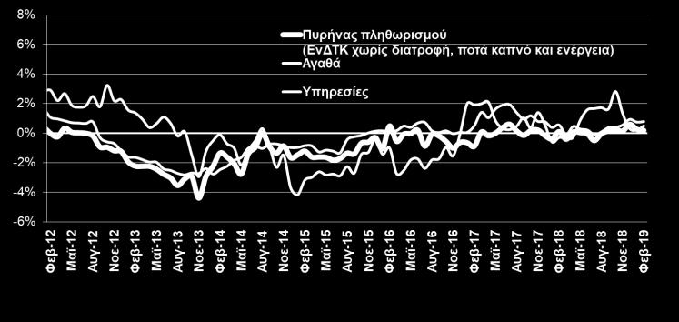 ΥΠΗΡΕΣΙΩΝ ΚΑΙ ΔΟΜΙΚΟΣ