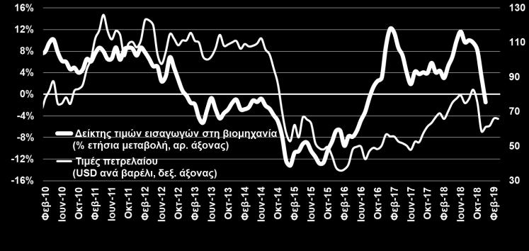 2019) ΔΕΙΚΤΗΣ ΤΙΜΩΝ