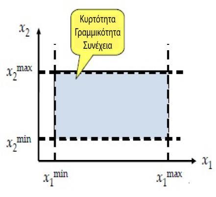 ΧΡΗΣΙΜΕΣ ΕΝΝΟΙΕΣ Εφικτό σημείο