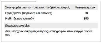 Μπορείτε μόνο ςε περίπτωςθ λακεμζνθσ τοποκζτθςθσ να υποβάλετε αίτθμα διαγραφισ ςτθν ατομικι του καρτζλα ςτισ ΤΟΡΟΘΕΤΘΣΕΙΣ ΕΓΑΗΟΜΕΝΩΝ ΣΤΟΝ ΦΟΕΑ ΜΟΥ).