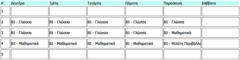 με τον αρικμό που εμφανίηεται ςτο μακθτικό δυναμικό (ΣΧΟΛΙΚΗ ΜΟΝΑΔΑ ΜΑΘΗΤΙΚΟ ΔΥΝΑΜΙΚΟ) παρατθροφμε ότι υπάρχει διαφορά.