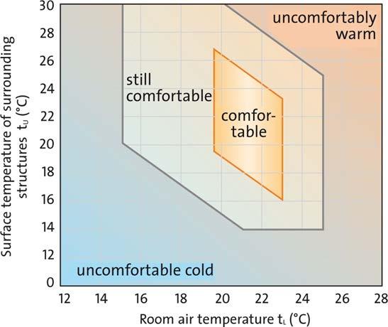 Ενεργειακό ισοζύγιο: ο ρόλος της θερμομόνωσης Μειώνει το κόστος λειτουργίας του κτιρίου λόγω της εξοικονόμησης ενέργειας