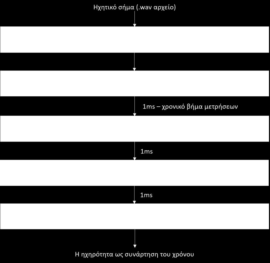 Σχήμα 6.