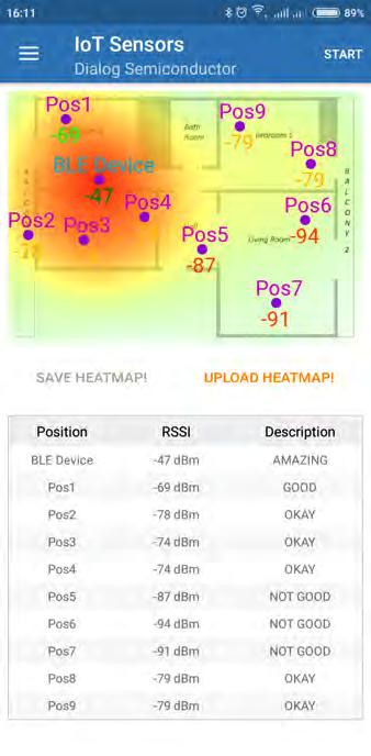 64 RSSI Heatmap Application load της εικόνας στο cloud της Yodiwo (Εικόνα 6.4βʹ).