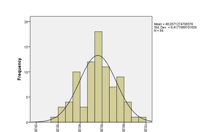 N Minimum Maximum Mean Std.