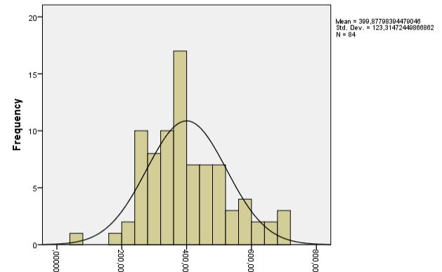 Descriptive Statistics N Minimum Maximum Mean Std. Deviation R.AverageSpeed.1 84 29,3621756724 69,8301480484 48,0571274708 8,41776891016 R.HWayAverage.