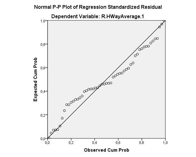 Coefficients Model Unstandardized Coefficients Standardized Coefficients t Sig. B Std.