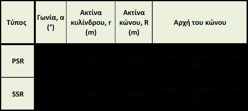 Κεφάλαιο 2 - Θεωρητικό Υπόβαθρο Πίνακας 2.