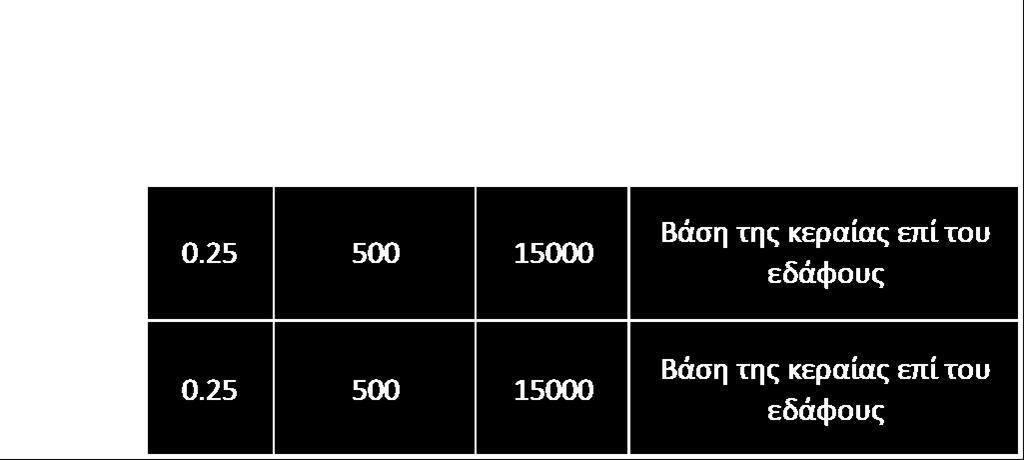 εξαρτημένης επιτήρησης (Automatic Dependent Surveillance/ Broadcast - ADS/ADS-B) και οι Σταθμοί ψηφιακή ζεύξης πολύ υψηλής συχνότητας (VHF digital link groundstations - VDL groundstations)