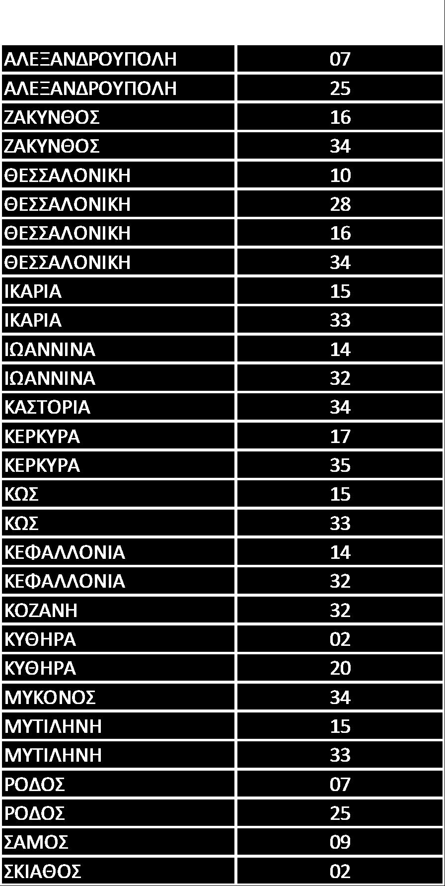 Κεφάλαιο 2 - Θεωρητικό Υπόβαθρο Πίνακας 2.