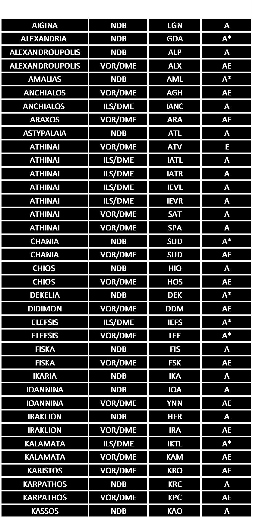 ID = κωδικός βοηθήματος Α = terminal / E