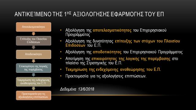 ευρημάτων της