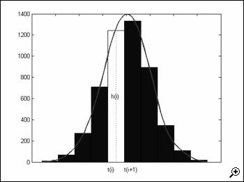 Selecting the Threshold Number of peaks and definition of troughs influence threshold selection Difficult Case Histogram Smoothing Histogram