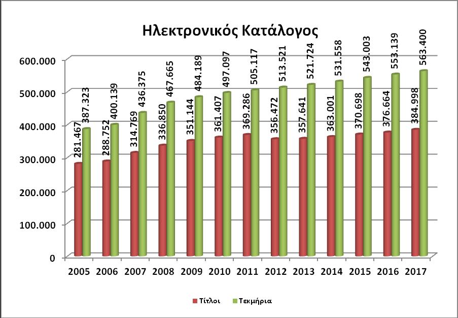 ΗΛΕΚΤΡΟΝΙΚΕΣ ΠΗΓΕΣ ΠΛΗΡΟΦΟΡΗΣΗΣ