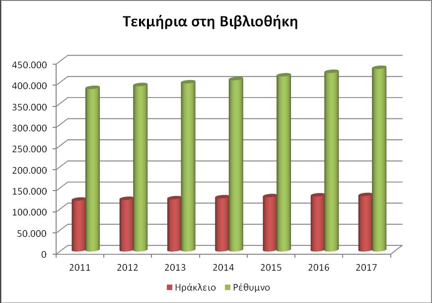 Εισήχθησαν στο σύστημα 10.