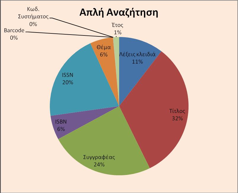 ΕΠΙΜΕΡΙΣΜΟΣ