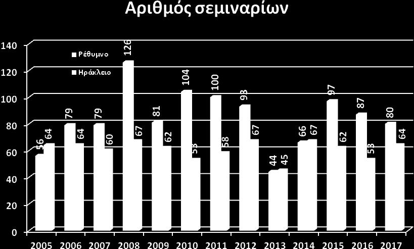 ΣΕΜΙΝΑΡΙΑ ΕΚΠΑΙΔΕΥΣΗΣ ΧΡΗΣΤΩΝ ΣΤΗ ΧΡΗΣΗ ΤΗΣ ΒΙ- ΒΛΙΟΘΗΚΗΣ