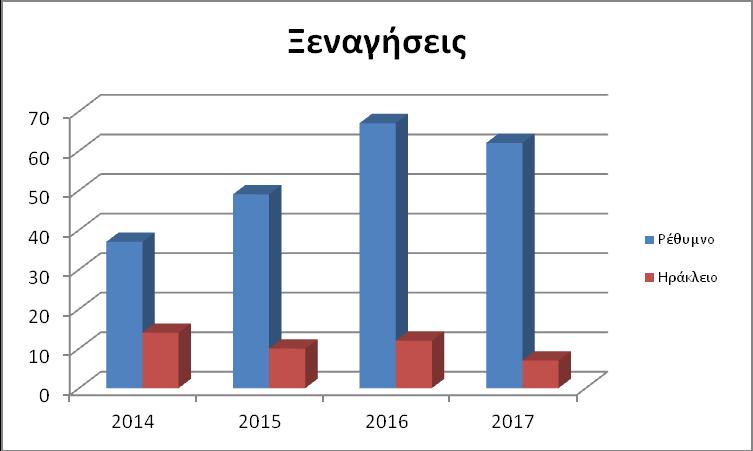 Από το 2014 λαμβάνουν χώρα ξεναγήσεις και στη κεντρική